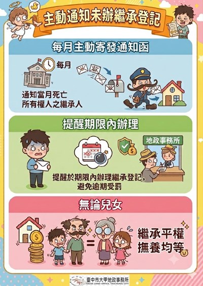 未辦繼承登記主動通知服務